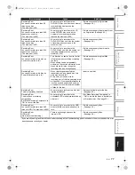 Preview for 77 page of Toshiba RD100KB Owner'S Manual