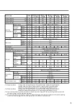 Preview for 17 page of Toshiba RDA-S 2001HA / D015-ME Owner'S Manual