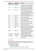 Preview for 48 page of Toshiba S70-B User Manual