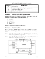 Preview for 28 page of Toshiba Satellite 100CS Manual