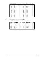 Preview for 148 page of Toshiba Satellite 100CS Manual