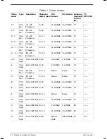 Preview for 181 page of Toshiba SATELLITE 2610 Series User Manual