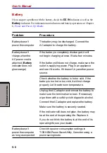 Preview for 145 page of Toshiba Satellite 5000 Series User Manual