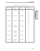 Preview for 201 page of Toshiba Satellite A10 Series User Manual