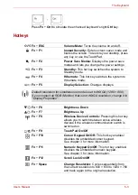 Preview for 84 page of Toshiba Satellite A110 Series User Manual