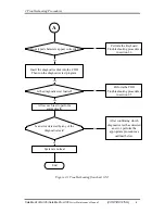 Preview for 34 page of Toshiba Satellite A130 Maintenance Manual