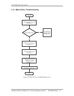 Preview for 55 page of Toshiba Satellite A130 Maintenance Manual