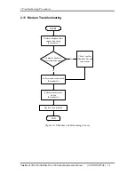 Preview for 58 page of Toshiba Satellite A130 Maintenance Manual