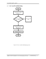 Preview for 70 page of Toshiba Satellite A130 Maintenance Manual