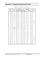 Preview for 220 page of Toshiba Satellite A130 Maintenance Manual