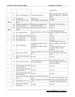 Preview for 132 page of Toshiba Satellite E100 Series Maintenance Manual