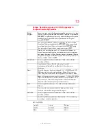 Preview for 13 page of Toshiba Satellite L350 series User Manual