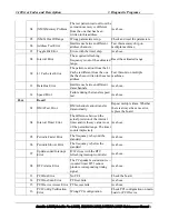 Preview for 125 page of Toshiba Satellite L350D series Maintenance Manual