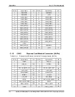 Preview for 208 page of Toshiba Satellite L350D series Maintenance Manual