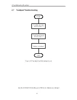 Preview for 55 page of Toshiba Satellite L450 series Maintenance Manual