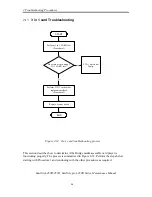 Preview for 68 page of Toshiba Satellite L450 series Maintenance Manual