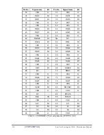 Preview for 193 page of Toshiba Satellite L450 series Maintenance Manual