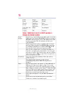 Preview for 18 page of Toshiba Satellite L510 Series User Manual