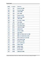 Preview for 244 page of Toshiba Satellite L600 Maintenance Manual