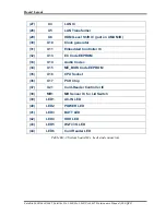 Preview for 245 page of Toshiba Satellite L600 Maintenance Manual