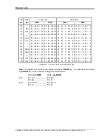 Preview for 275 page of Toshiba Satellite L600 Maintenance Manual