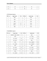 Preview for 266 page of Toshiba Satellite L600D Maintenance Manual