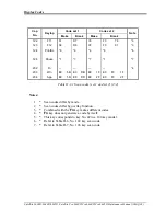 Preview for 276 page of Toshiba Satellite L600D Maintenance Manual