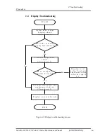 Preview for 50 page of Toshiba Satellite L670 Maintenance Manual