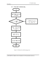 Preview for 72 page of Toshiba Satellite L670 Maintenance Manual