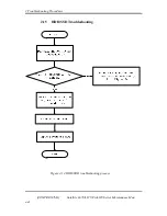 Preview for 77 page of Toshiba Satellite L670 Maintenance Manual