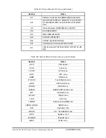 Preview for 208 page of Toshiba Satellite L670 Maintenance Manual