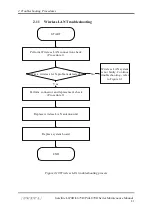 Preview for 66 page of Toshiba Satellite L675D Pro Maintenance Manual