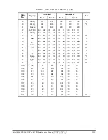 Preview for 218 page of Toshiba Satellite L675D Pro Maintenance Manual