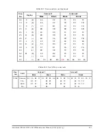 Preview for 222 page of Toshiba Satellite L675D Pro Maintenance Manual