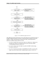 Preview for 28 page of Toshiba Satellite L730 Series Maintenance Manual