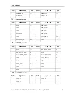 Preview for 216 page of Toshiba Satellite L730 Series Maintenance Manual