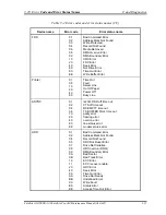 Preview for 166 page of Toshiba Satellite Pro A10 series Maintenance Manual