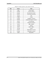 Preview for 381 page of Toshiba Satellite Pro A10 series Maintenance Manual