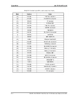 Preview for 383 page of Toshiba Satellite Pro A10 series Maintenance Manual