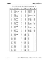 Preview for 397 page of Toshiba Satellite Pro A10 series Maintenance Manual