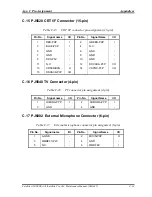 Preview for 402 page of Toshiba Satellite Pro A10 series Maintenance Manual