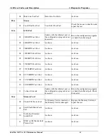 Preview for 131 page of Toshiba Satellite Pro A60 Series Maintenance Manual