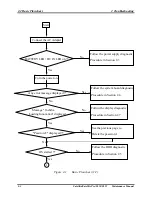 Preview for 38 page of Toshiba Satellite Pro C650 Maintenance Manual