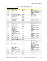 Preview for 72 page of Toshiba Satellite Pro S500M Series Maintenance Manual