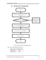 Preview for 58 page of Toshiba Satellite PRO T230 Maintenance Manual