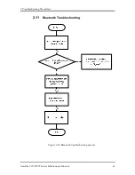 Preview for 62 page of Toshiba Satellite PRO T230 Maintenance Manual