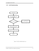 Preview for 70 page of Toshiba Satellite PRO T230 Maintenance Manual