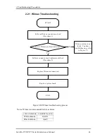 Preview for 83 page of Toshiba Satellite PRO T230 Maintenance Manual