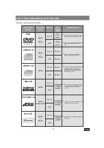 Preview for 9 page of Toshiba SD-260ESE Manual