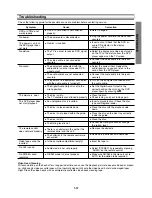 Preview for 35 page of Toshiba SD-33VB-S-TB Owner'S Manual